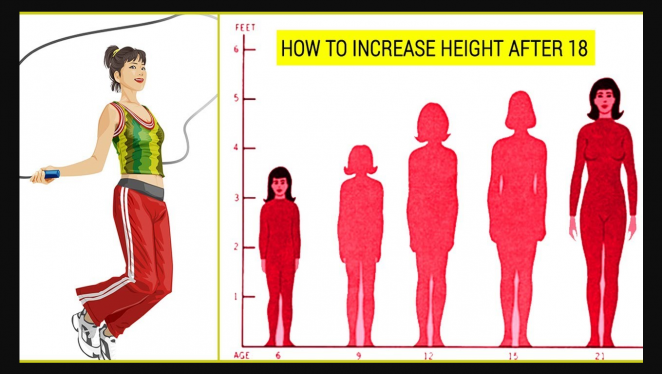 Increase Your Height after 18