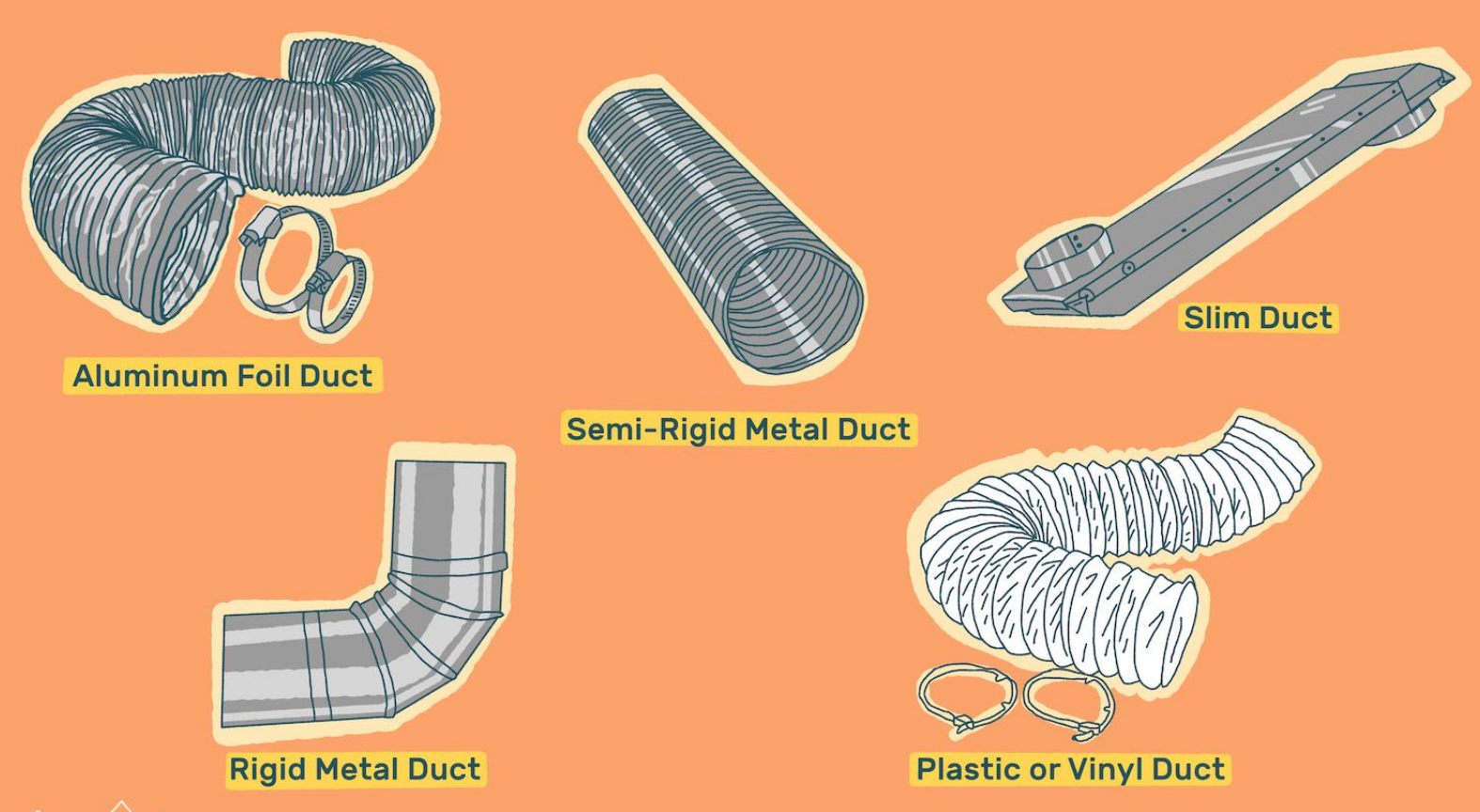 types of dryer ducts